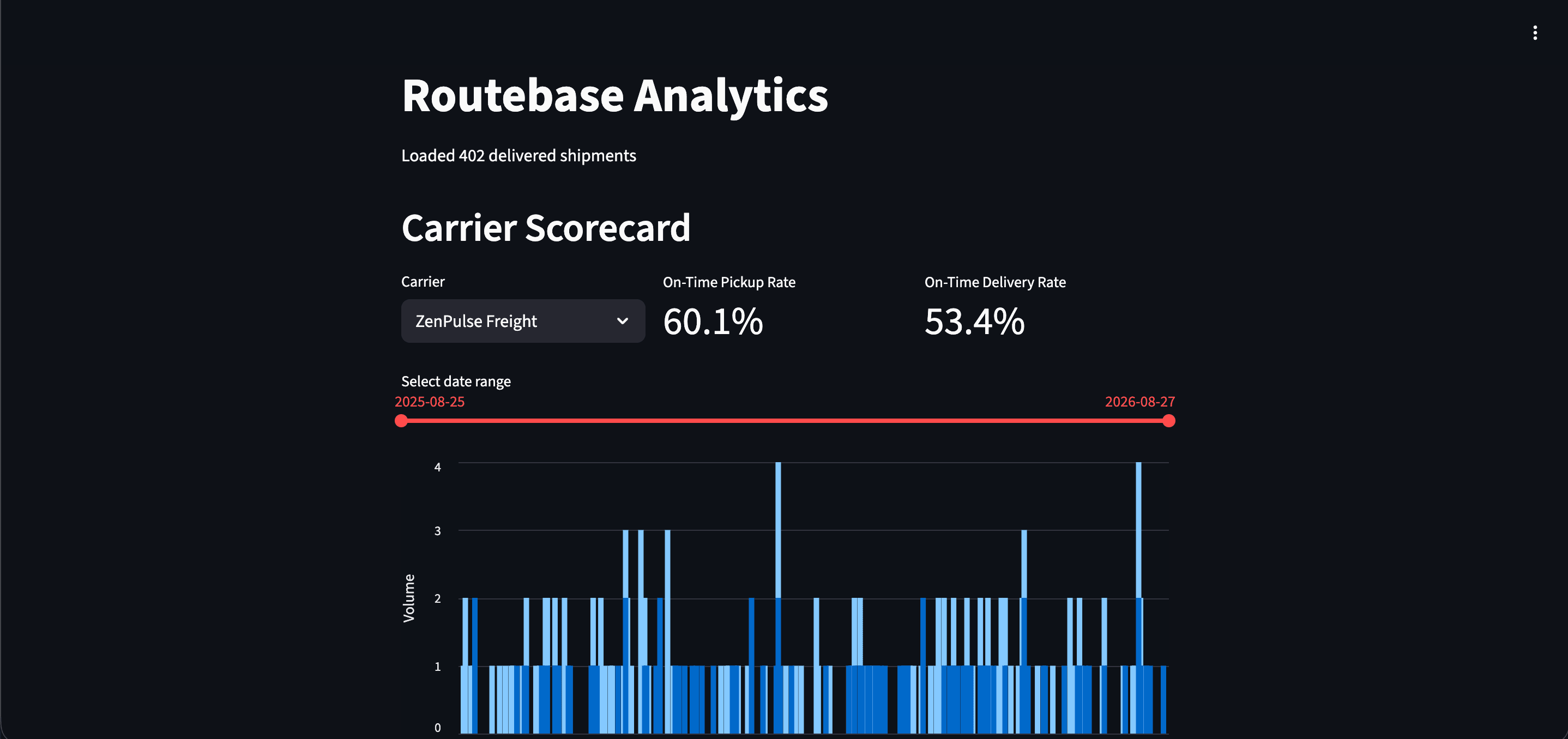 Analytics Dashboard screenshot 1